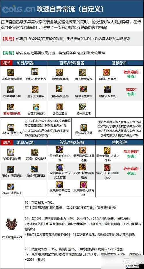 DNF元素爆破师2025年改版后最新高效刷图技能加点推荐攻略详解